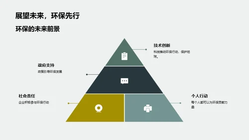 环保行动先锋