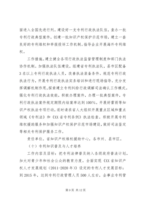 企业专利试点工作总结.docx