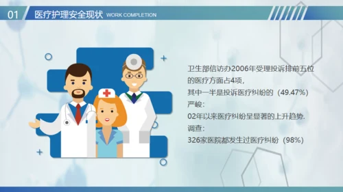 医疗护士护理安全管理通用PPT模板