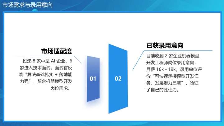蓝色商务计算机科学与技术专业大学生求职个人能力综合展示职业生涯规划PPT模版