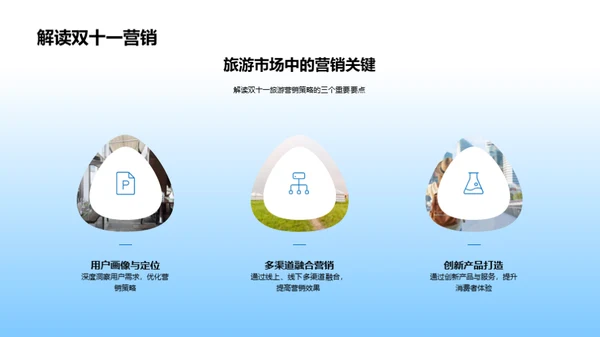 双十一：全球营销风暴