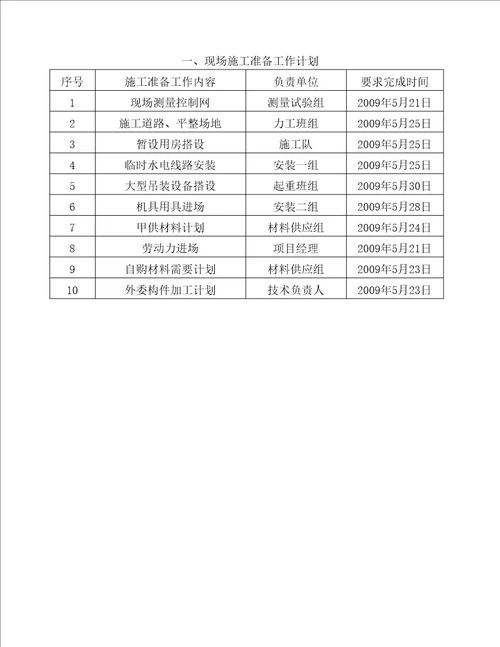 吉林住宅小区室外供电管网电气施工组织设计