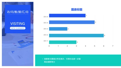 简约公众号访问量地域分布PPT图表