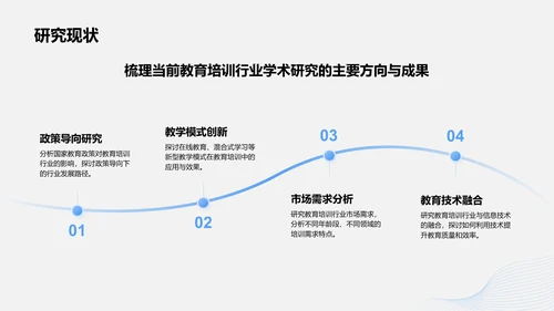 蓝色商务风学术研究背景与方法汇报PPT模板