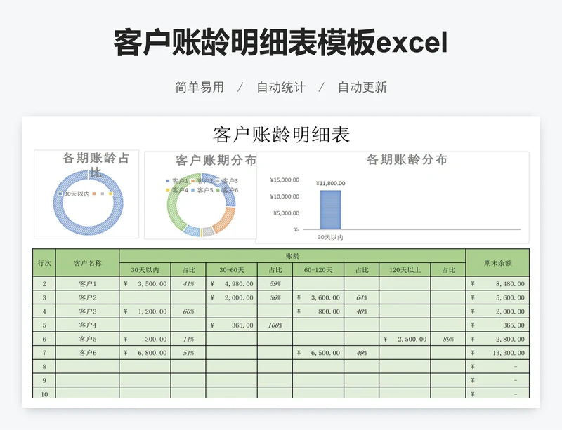 客户账龄明细表模板excel账龄统计表