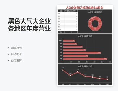 黑色大气大企业各地区年度营业额总结报告