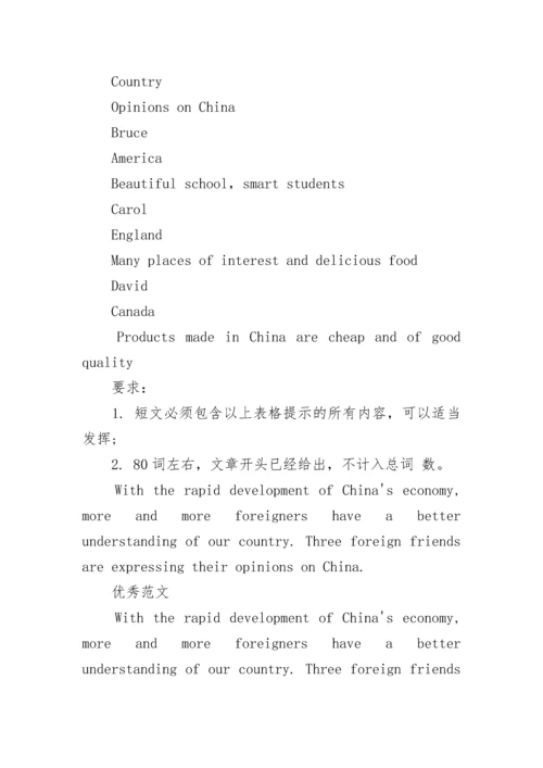 pep小升初英语作文题目范文.docx