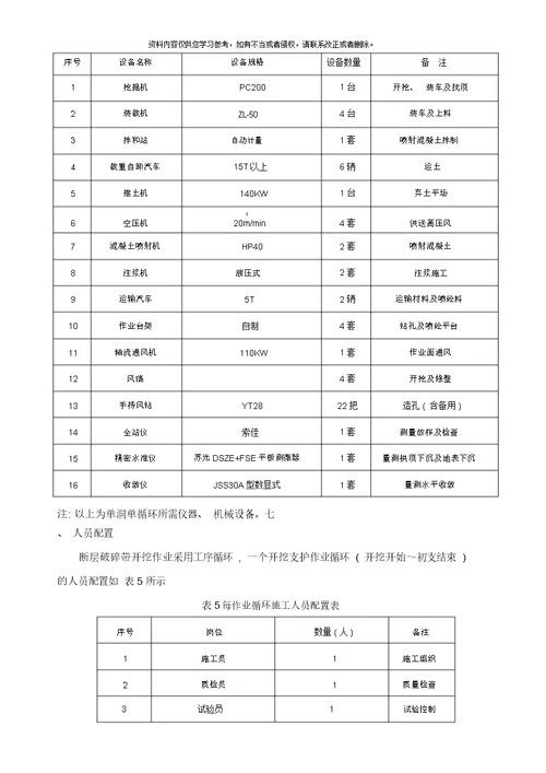 马头塘隧道FF断层破碎带开挖支护施工技术方案