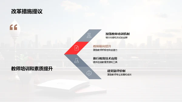 教育改革的探索