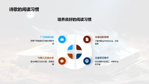 诗歌的奥秘与魅力