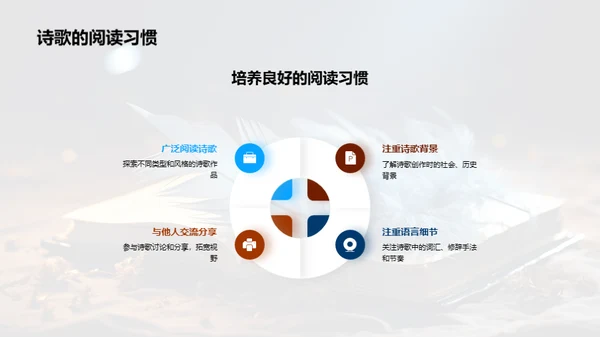 诗歌的奥秘与魅力