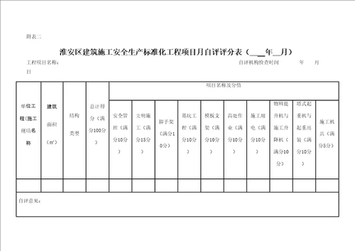 建筑施工安全生产标准化工程项目自评评分表