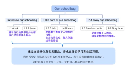 Unit 2 My schoolbag-A Let's talk（课件）-2024-2025学年人教