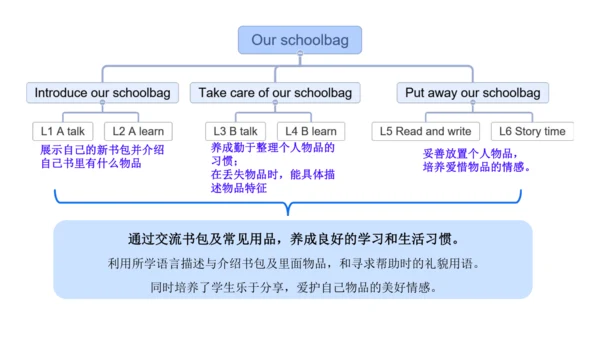 Unit 2 My schoolbag-A Let's talk（课件）-2024-2025学年人教