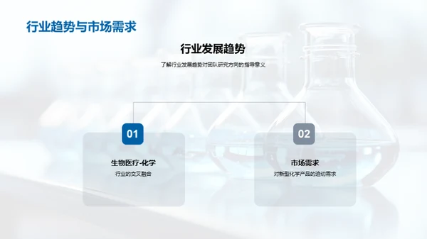 化学研究季度进展