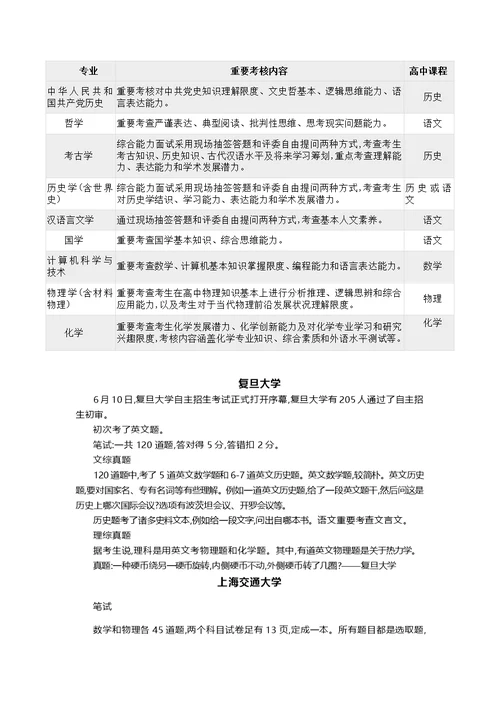 2022年各高校自主招生试题
