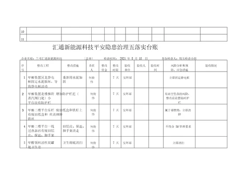 隐患整改五到位台账