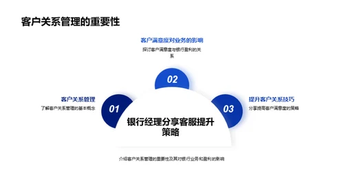 银行业的客户关系艺术