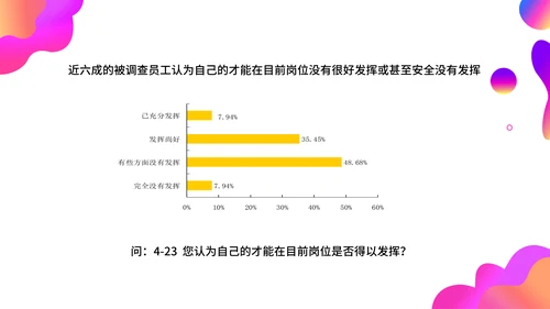 调查问卷分析报告通用PPT模板