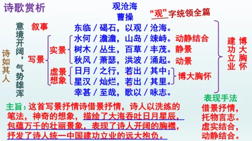 第4课《古代诗歌四首》课件