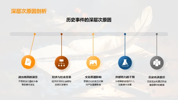 历史事件全解析