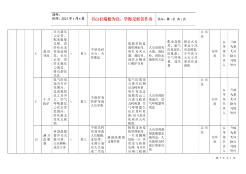 6设备设施分级管控清单.docx