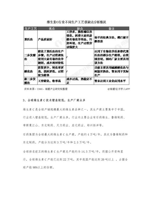 全球维生素C行业市场分析产能过剩格局明显-国内出口规模创历史新高.docx