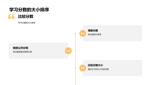 掌握分数的运算与应用