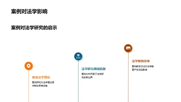 深度剖析法律案例