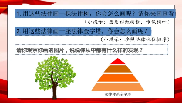 统编版六年级上册1.2《宪法是根本法》 第二课时 《宪法具有最高法律效力》 课件（共18张PPT，含