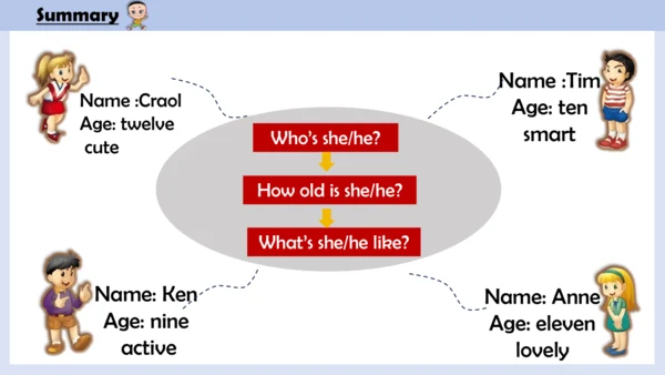 Unit 2 She looks cute .Lesson 7--Lesson 8  课件(共22张