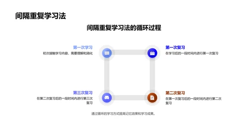 高一学习策略PPT模板