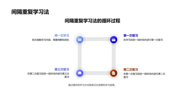 高一学习策略PPT模板