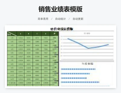 销售业绩表模版