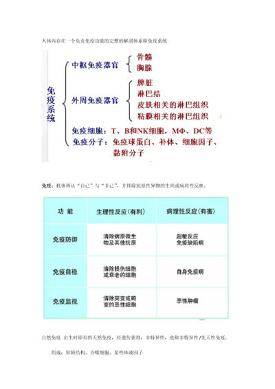 人体内存在一个负责免疫功能的完整的解剖体系即免疫系统.docx