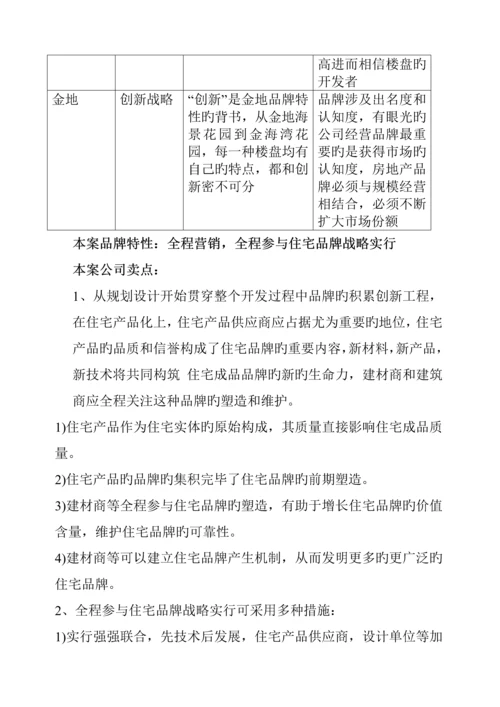 房地产公司品牌营销专题方案.docx