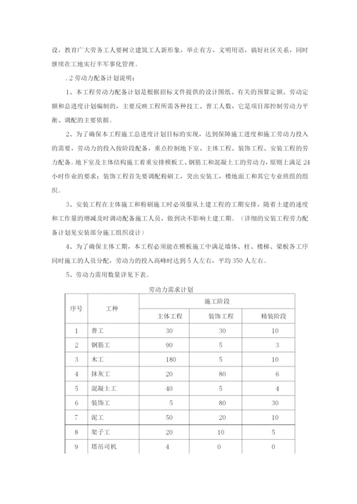 劳动力计划主要设备材料需用计划及管理措施.docx