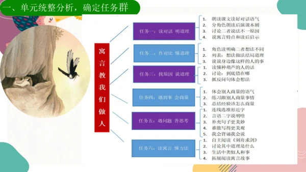 13《寒号鸟》公开课说课课件