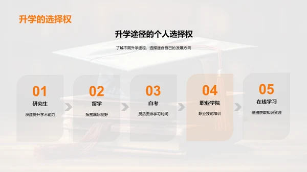 智慧升学：简历增值攻略