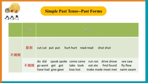 【单元整体教学课件】Unit1 Section A (Grammar Focus-3c）语法课-20
