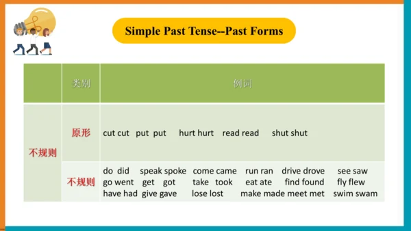 【单元整体教学课件】Unit1 Section A (Grammar Focus-3c）语法课-20