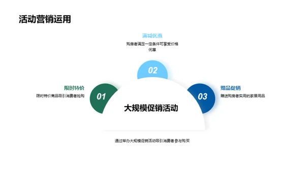 地产营销战略解析