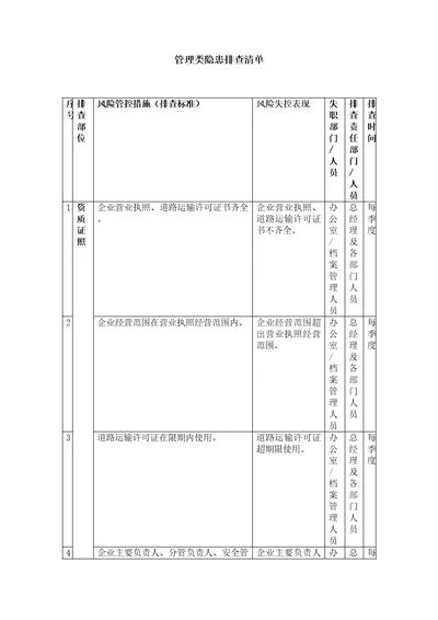 交通运输企业安全生产隐患排查清单