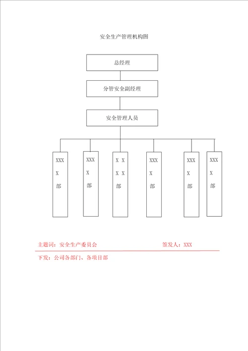 关于成立安全生产委员会的通知