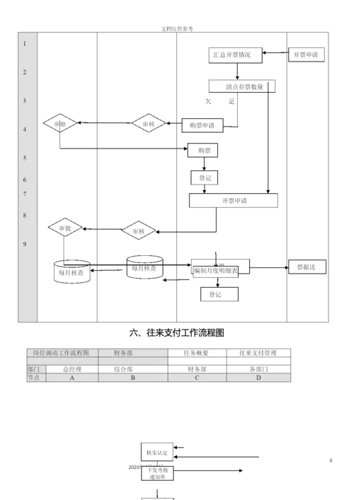 财务管理流程图最新.docx