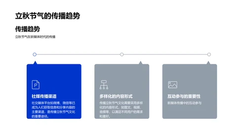 立秋新媒体营销讲座PPT模板