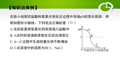 第十单元 酸和碱 复习课件(共49张PPT)-九年级化学下册同步备课系列（人教版）