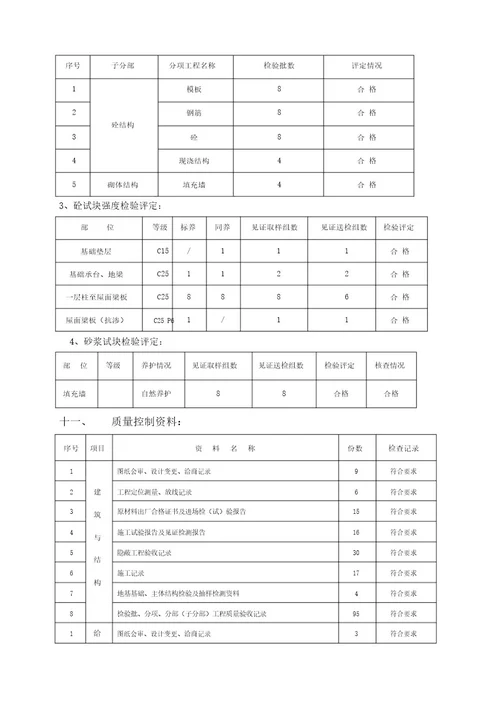 竣工预验收报告