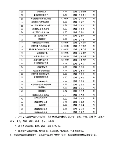 第十五章信息管理监理实施细则