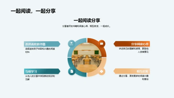 阅读俱乐部之旅